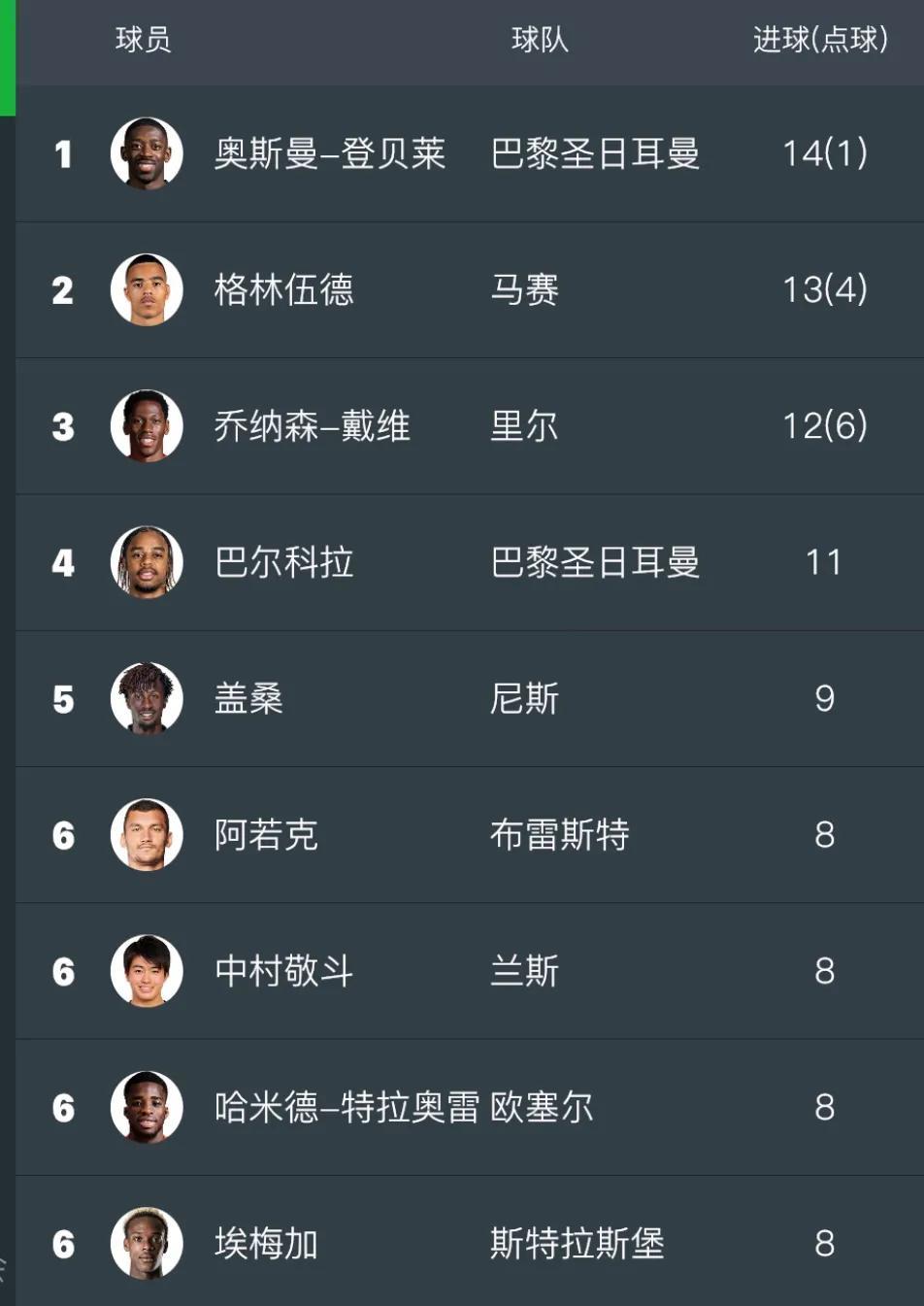 九游体育网址-生涯得分榜前十选手盘点