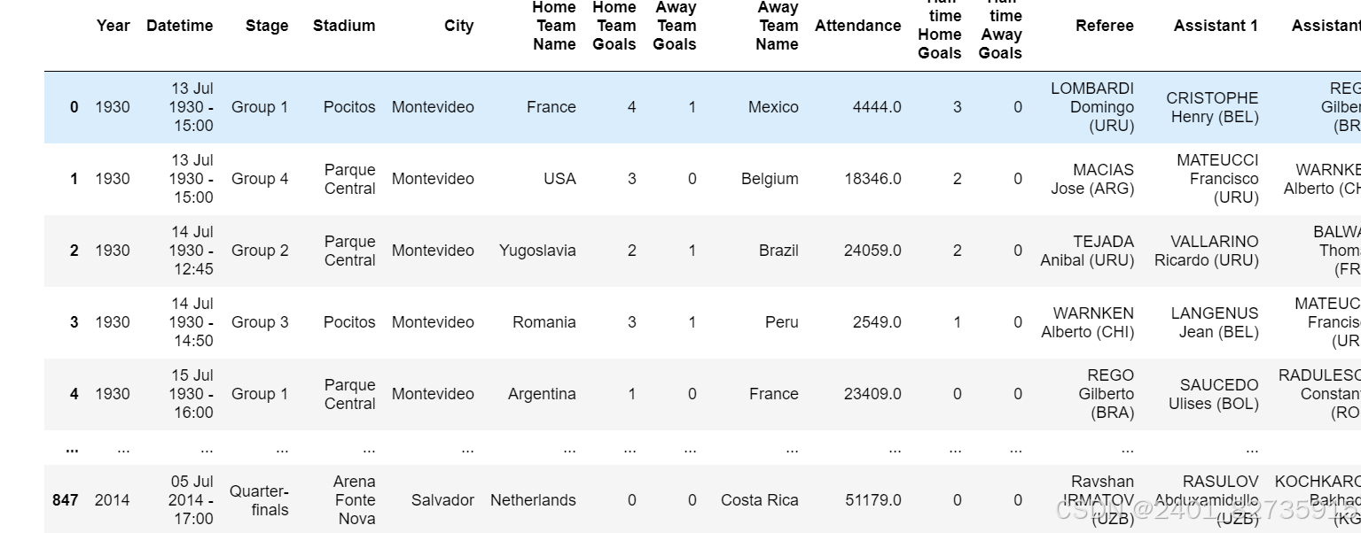 九游体育官网-世界杯历史进球王榜单更新