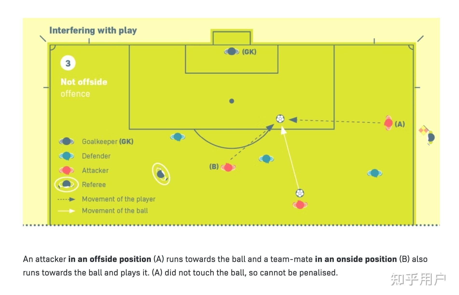 九游体育官方-关于世界杯用球内置芯片，越位判定更精准的信息