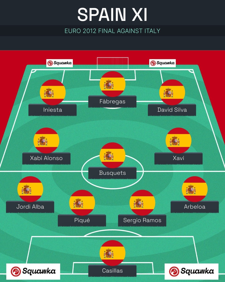 九游体育官网-包含西班牙王朝：2008-2012的统治时代的词条