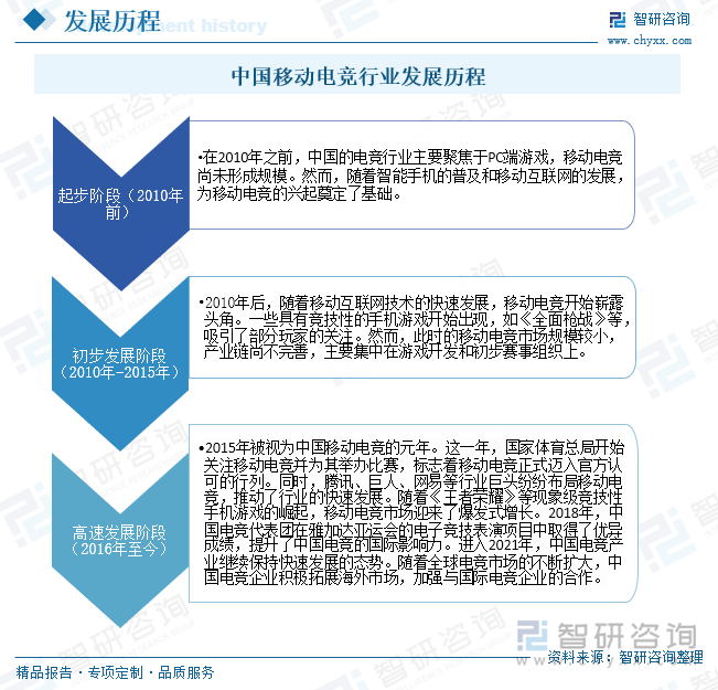 九游体育官方-包含2025电竞预测：移动电竞市场规模将超PC的词条