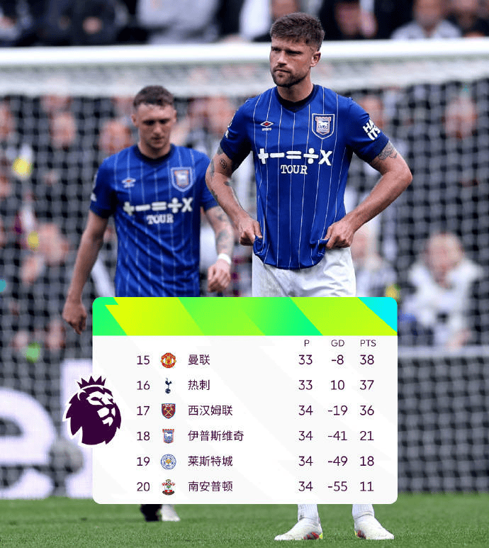 九游体育登录-包含英超保级大战：升班马生存指南的词条