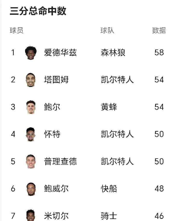 球员昵称大盘点，你都知道谁？