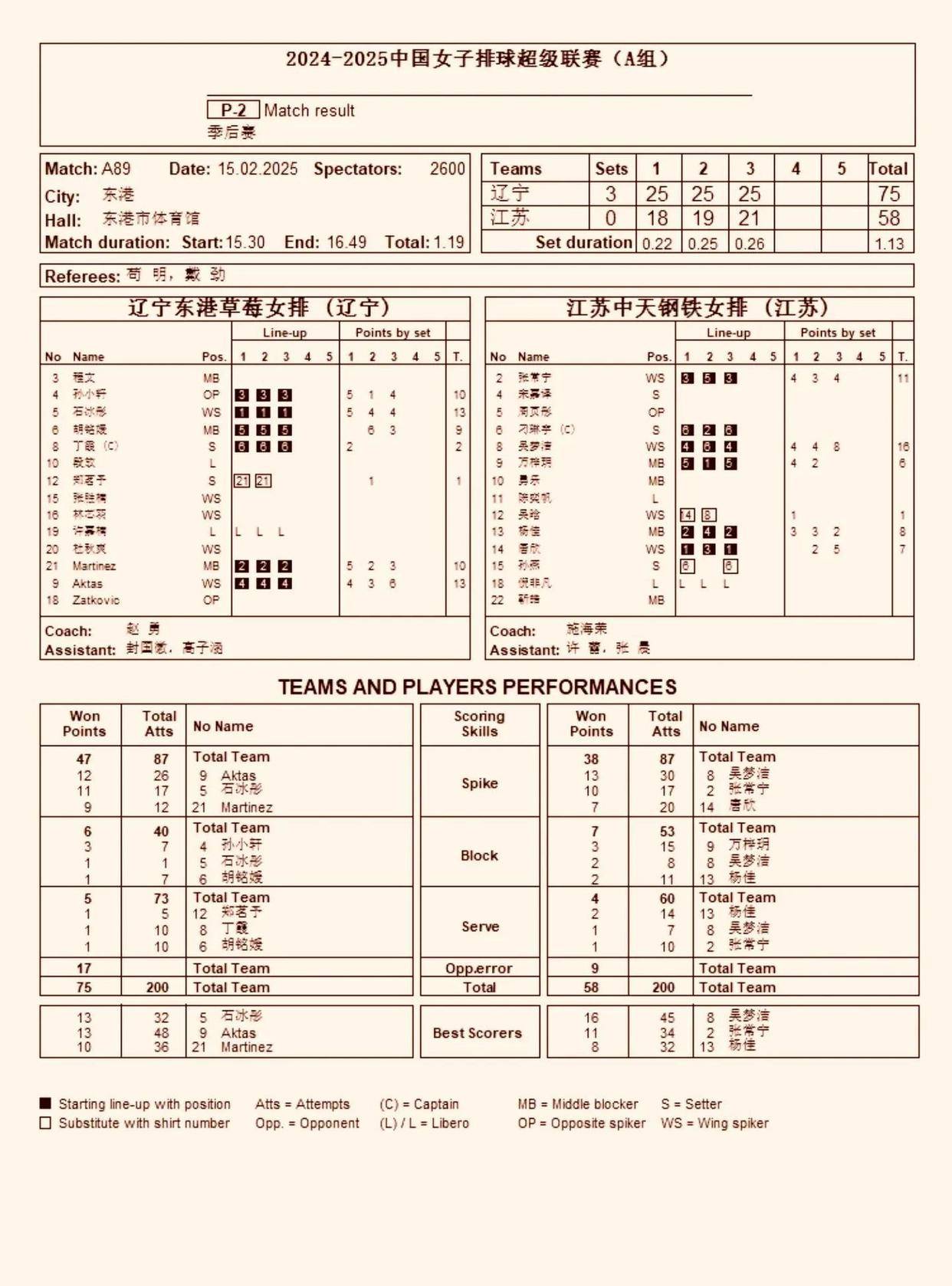 球员关键传球数据对比 球员关键传球数据对比
