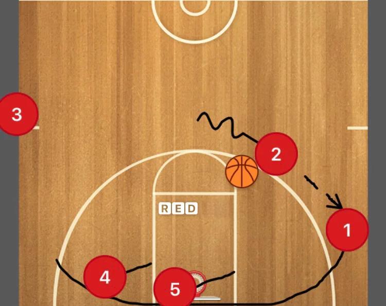 篮球战术板:战术原来可以这么有趣的简单介绍 篮球战术板:战术原来可以这么有趣的简单介绍