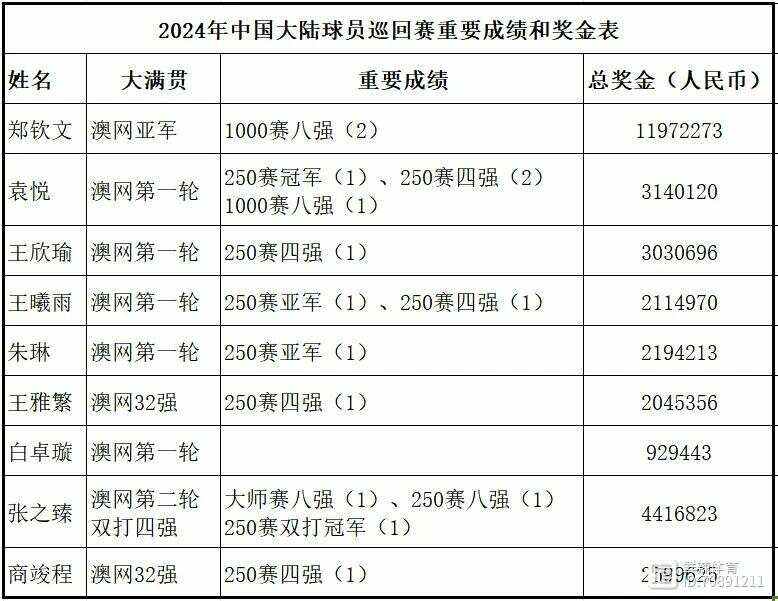 各大赛事奖金排行榜 各大赛事奖金排行榜