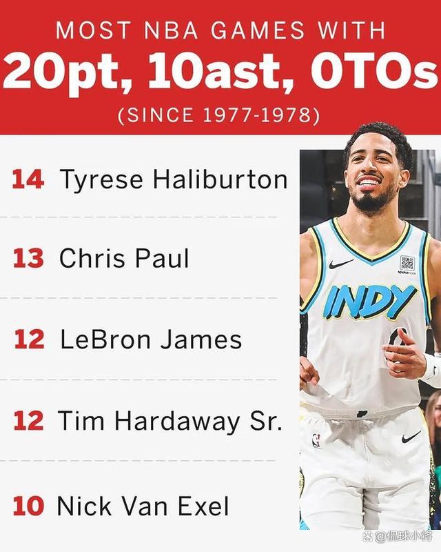 九游体育网址-历史助攻榜变动：保罗再进一步！的简单介绍