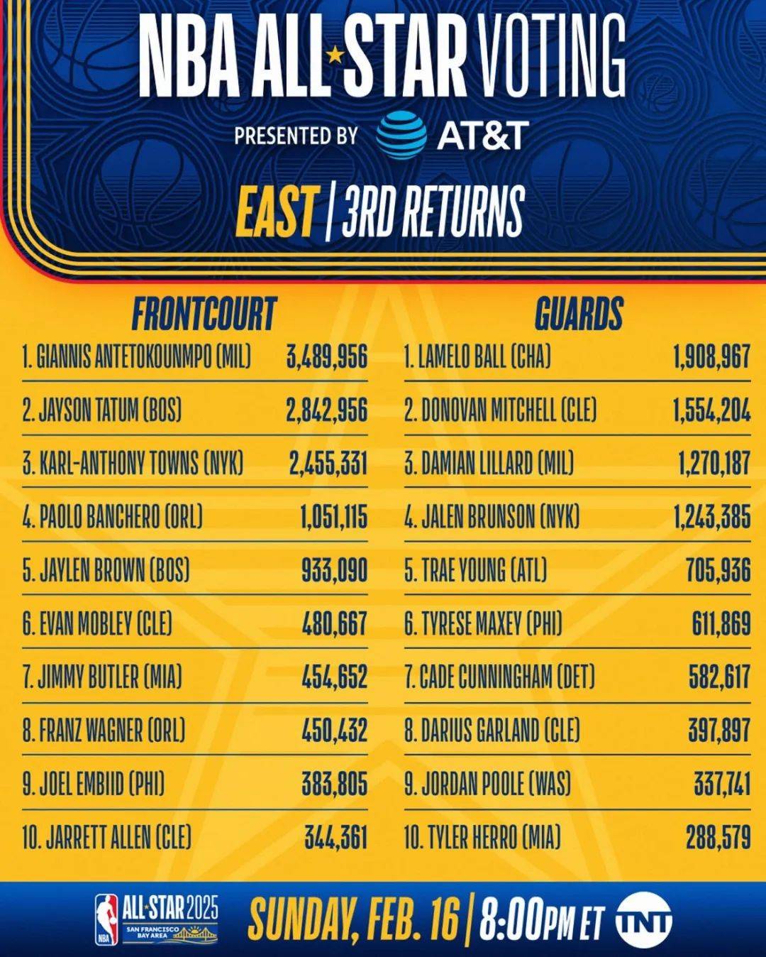 九游体育网页版-球迷投票：谁是你心中MVP？