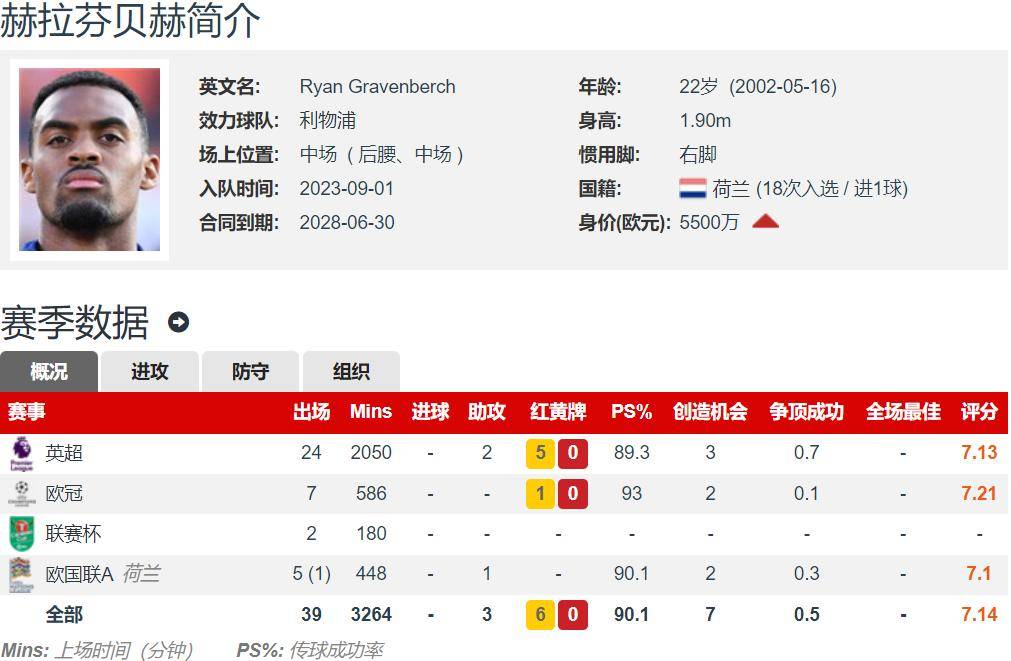 九游体育网-防守球员拦截数据排行