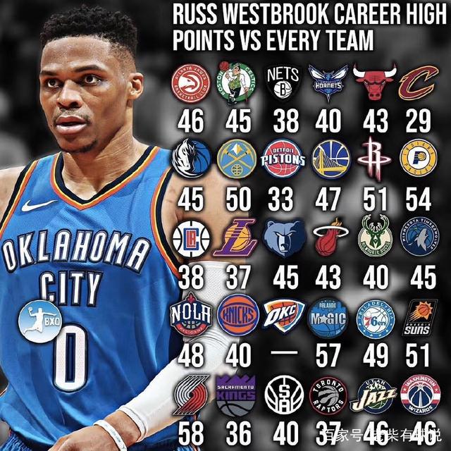 九游体育登录-包含雷霆囤积15个首轮签，未来5年统治联盟？的词条