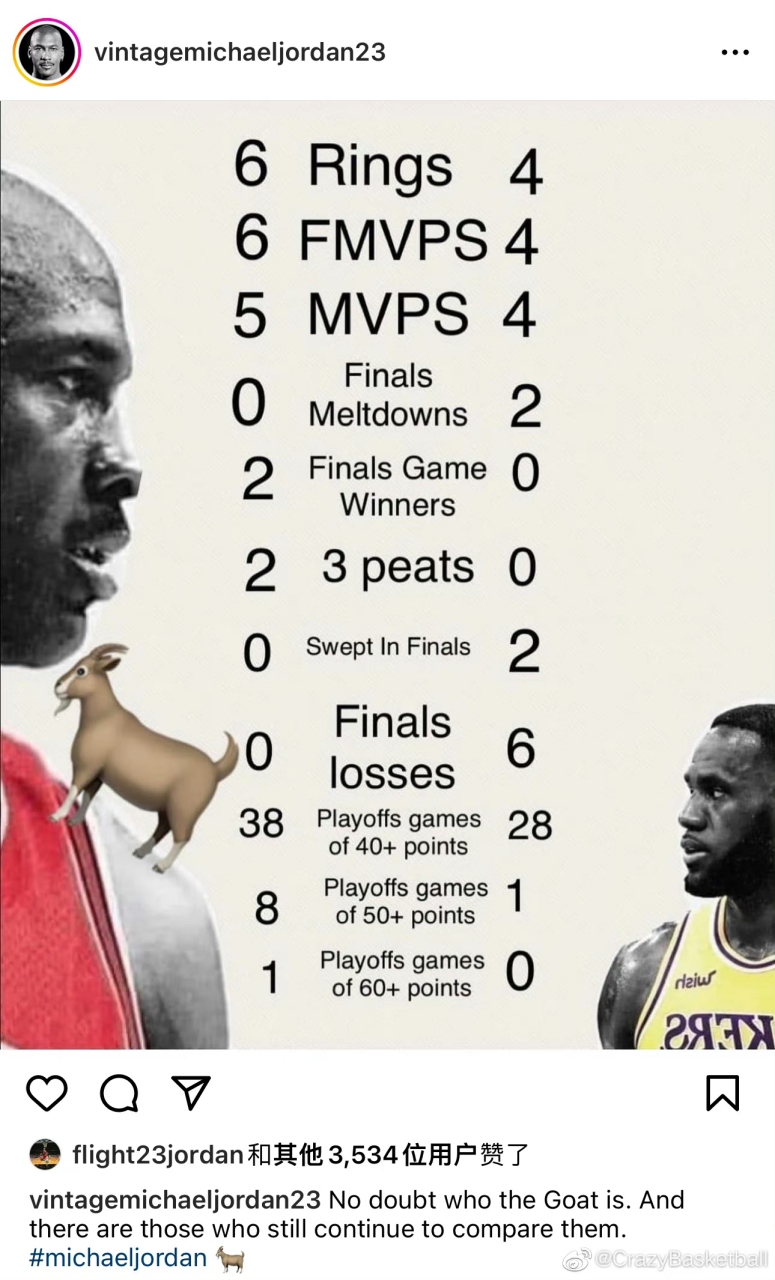 九游体育网址-包含从乔丹到詹姆斯：历代GOAT争议的词条