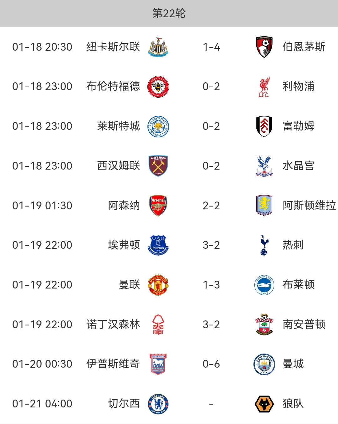 九游体育入口-英超转会净支出排行TOP10