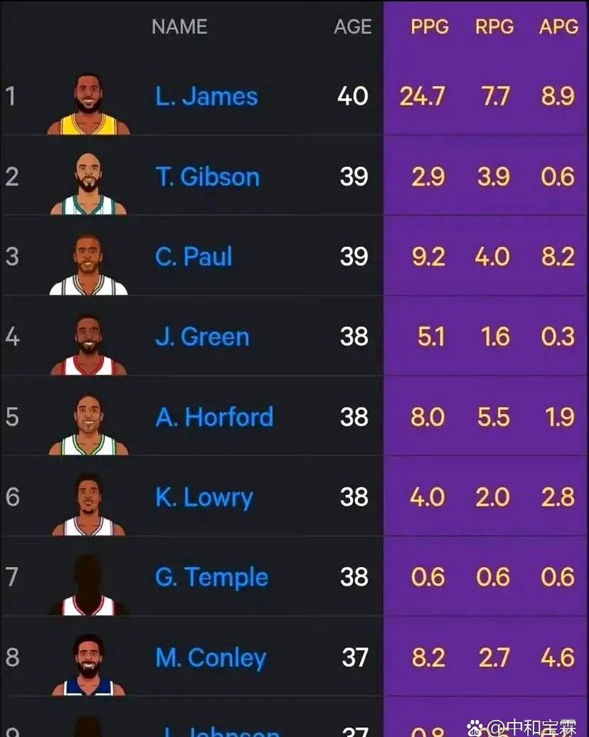 九游体育官网-包含身高影响位置吗？NBA身材分布图的词条