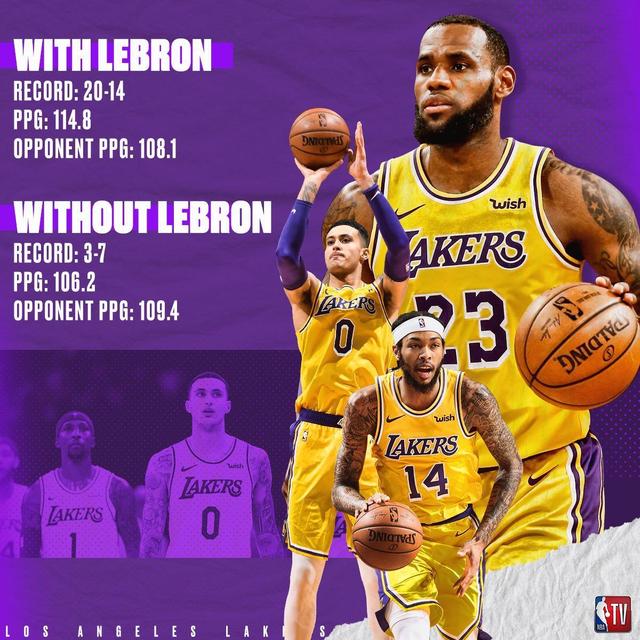 包含湖人“勒布朗体系”还能走多久？的词条