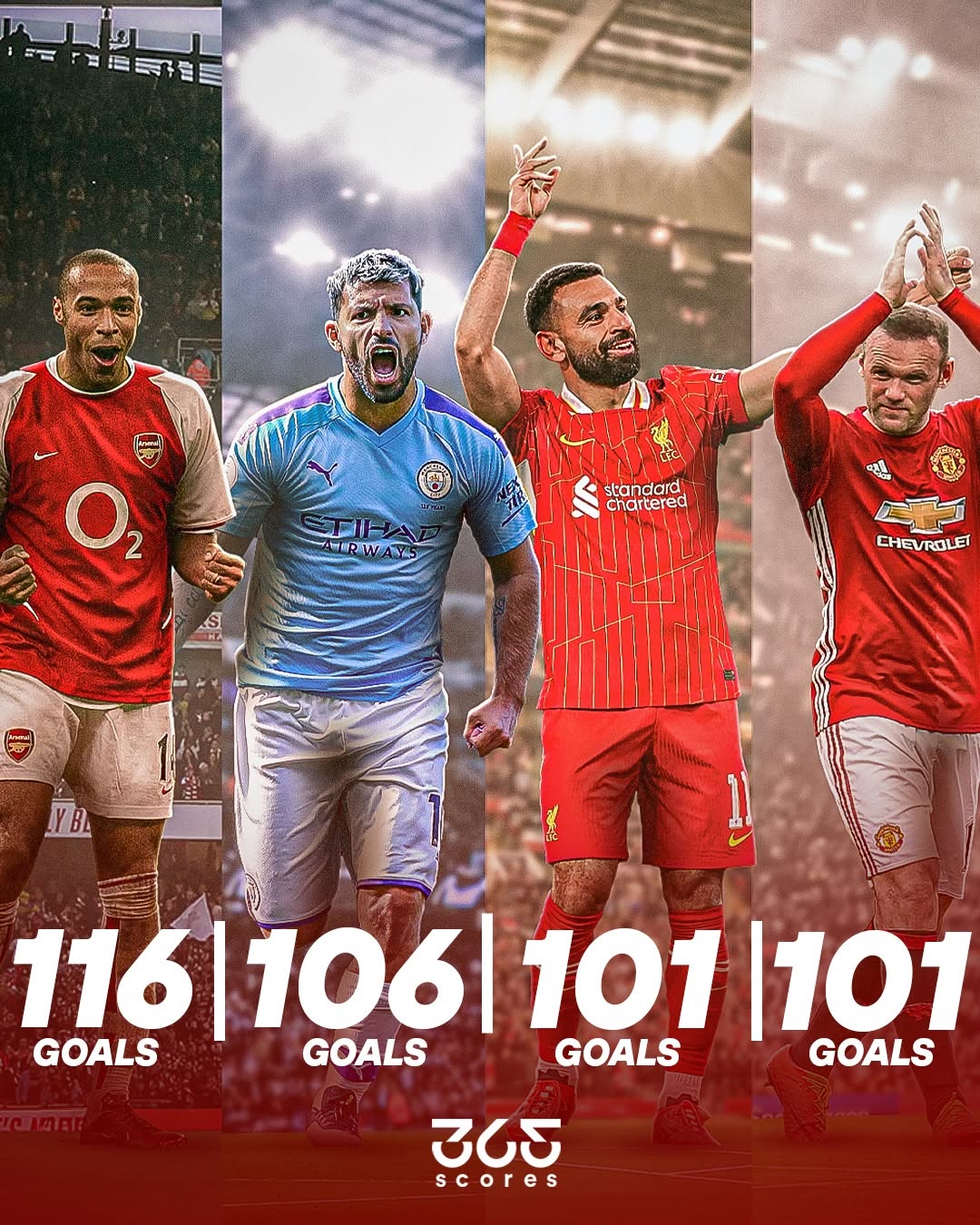 定位球战术革命：英超球队如何靠角球多进20球？