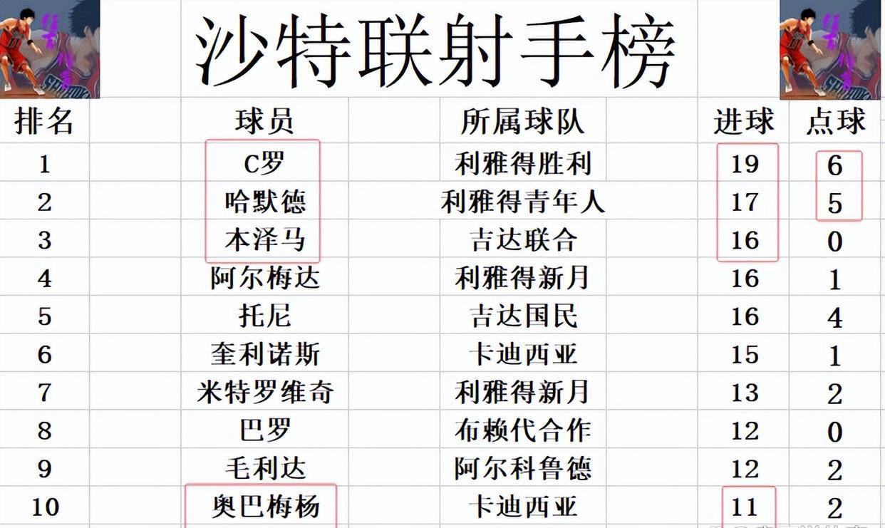九游体育官网-沙特联赛挖角：五大联赛如何应对？的简单介绍