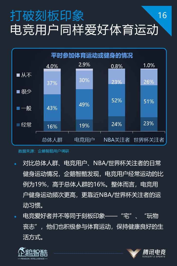 九游体育网址-包含体育赞助市场分析：电竞超越传统体育的词条