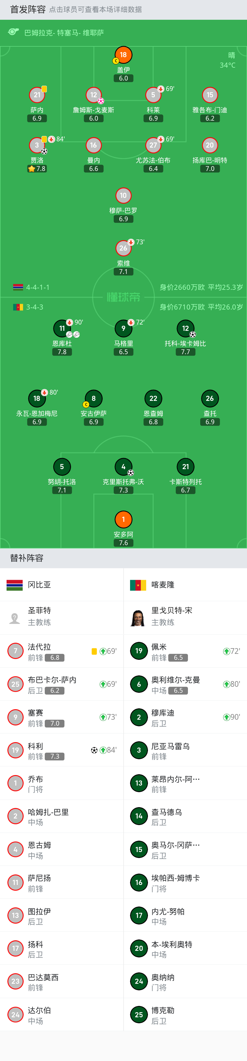 非洲杯爆冷!卫冕冠军小组赛惨遭淘汰 非洲杯爆冷!卫冕冠军小组赛惨遭淘汰