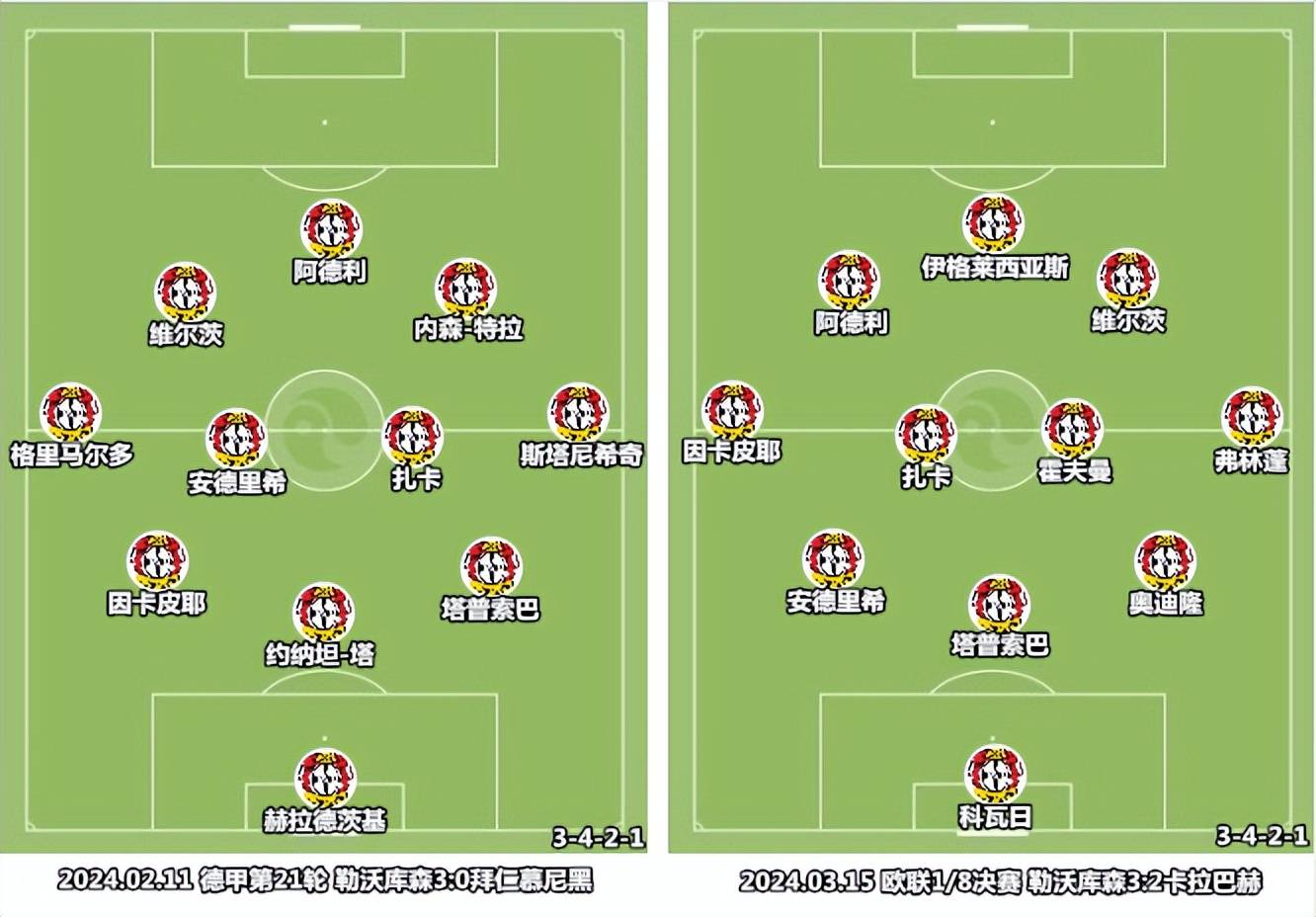 阿隆索的3421体系:勒沃库森不败密码的简单介绍 阿隆索的3421体系:勒沃库森不败密码的简单介绍