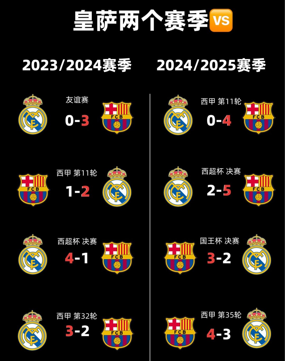 九游体育官方-西甲积分榜最新形势：皇马/巴萨你追我赶的简单介绍