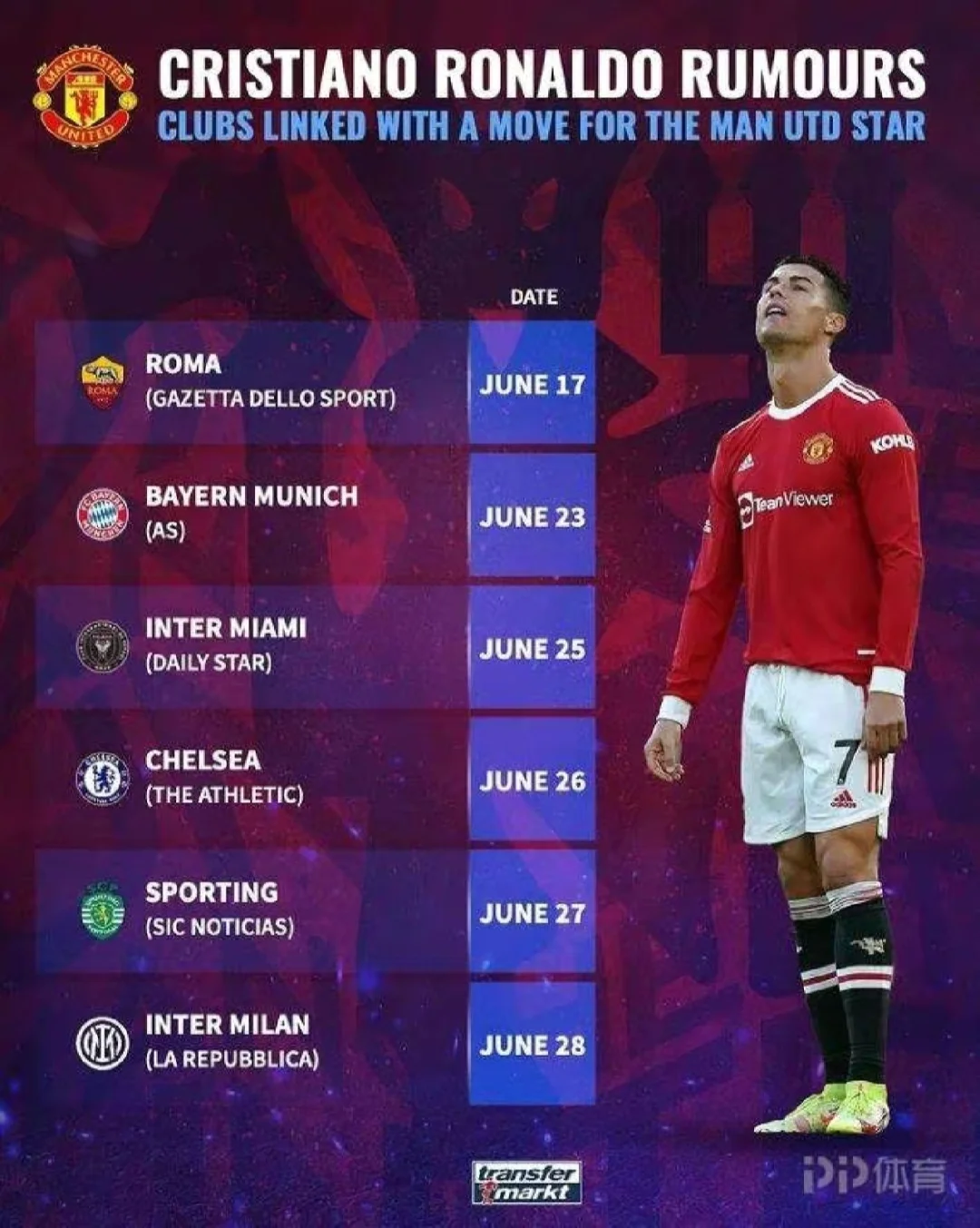 包含足坛“网红”俱乐部排行榜的词条