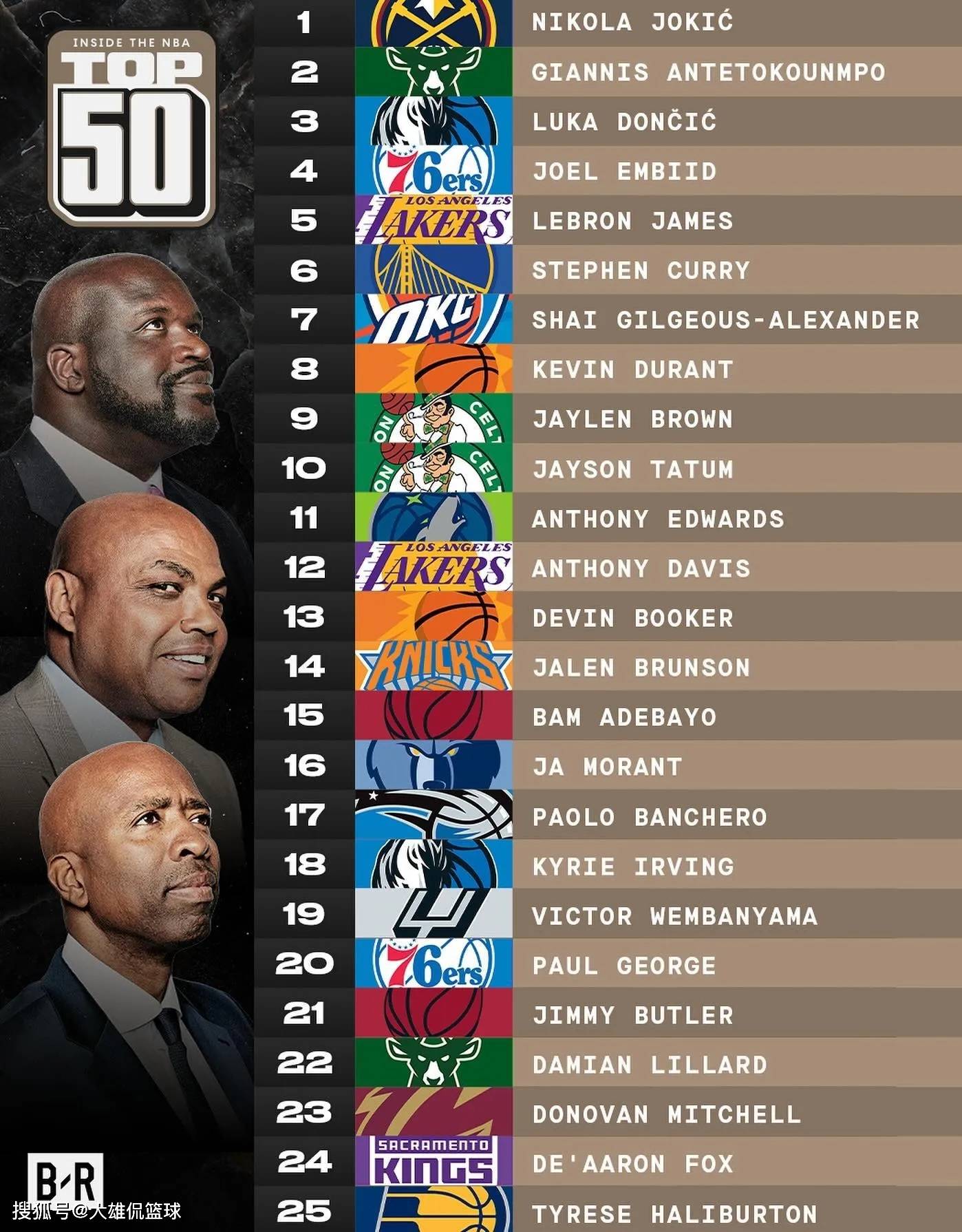 九游娱乐体育-NBA最稳定的球员数据分析