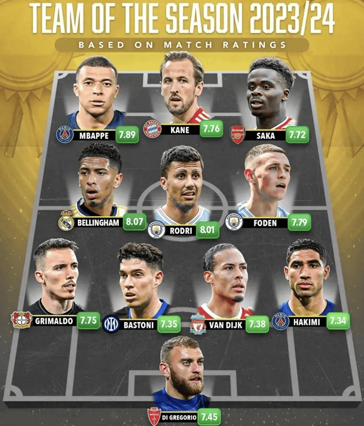 本赛季最佳阵容预测