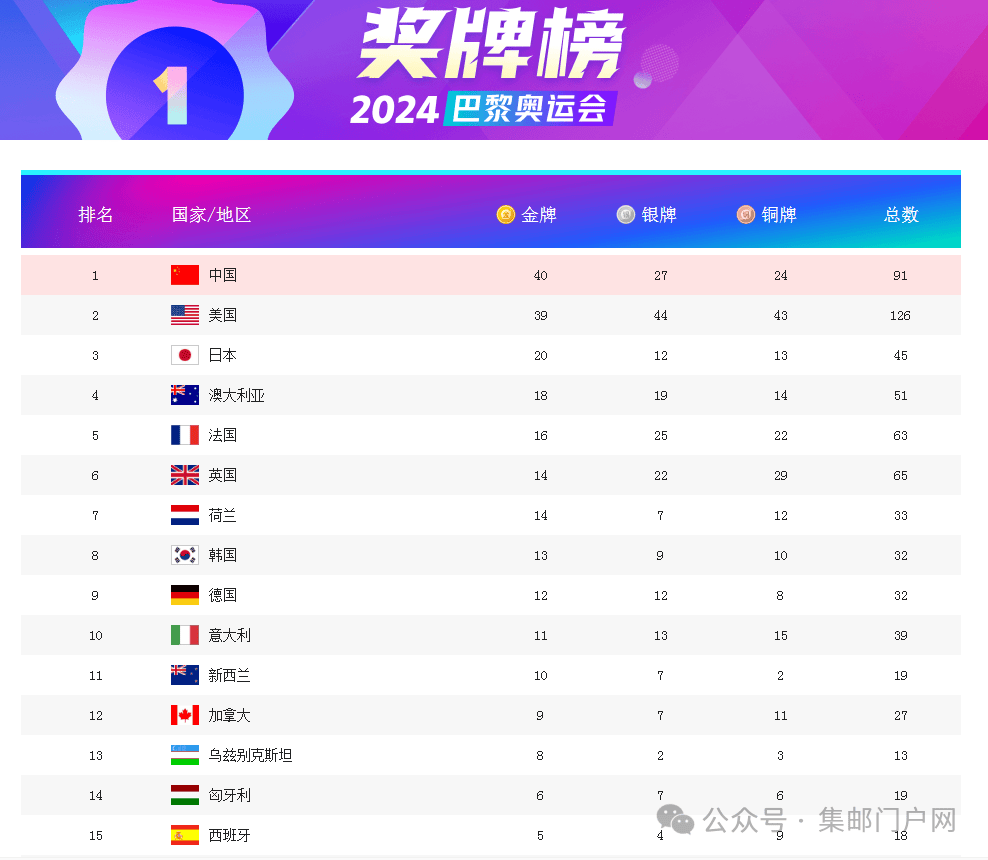 九游体育app-亚运会闭幕盘点：中国代表团成绩一览的简单介绍