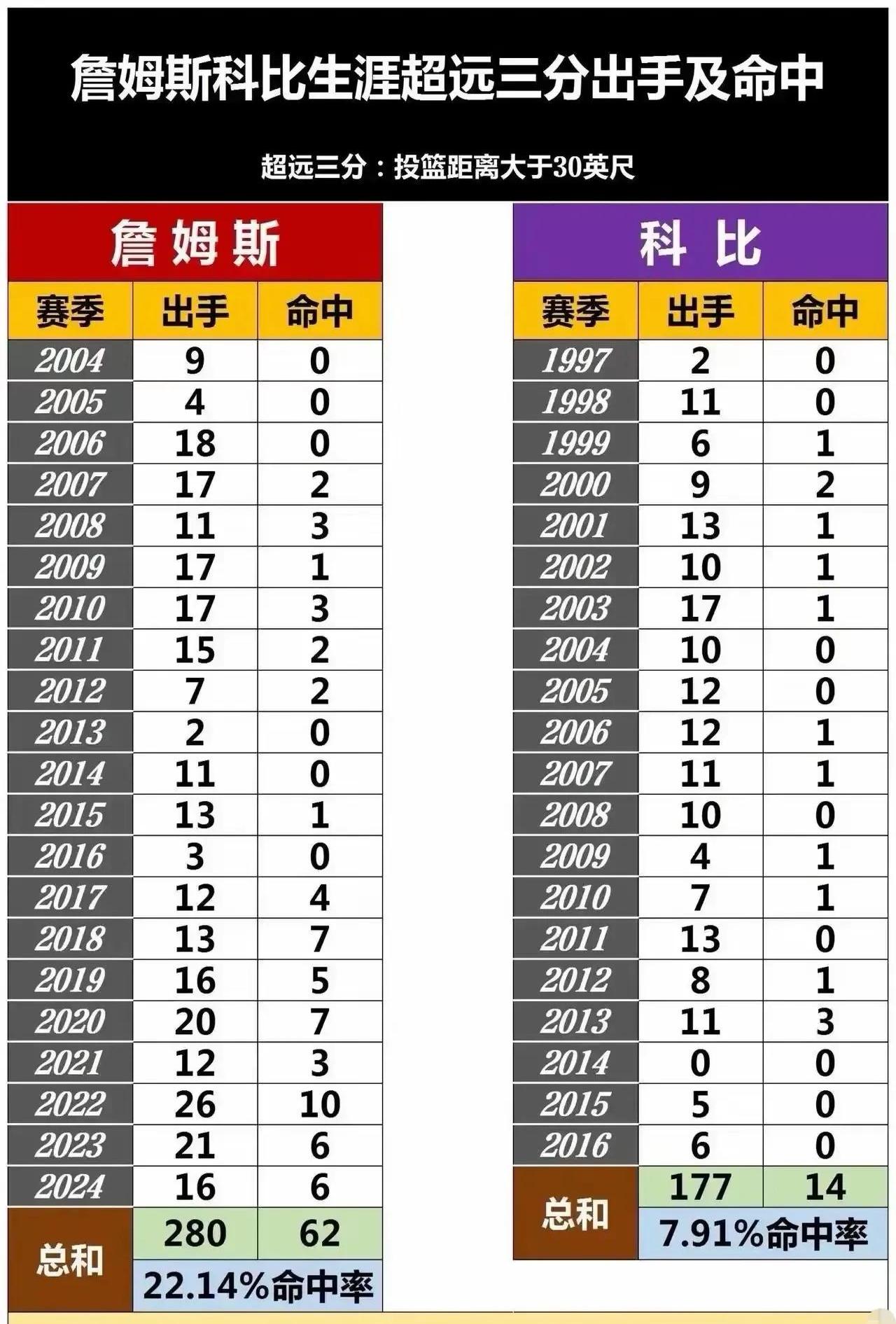 三分命中率前十球员数据