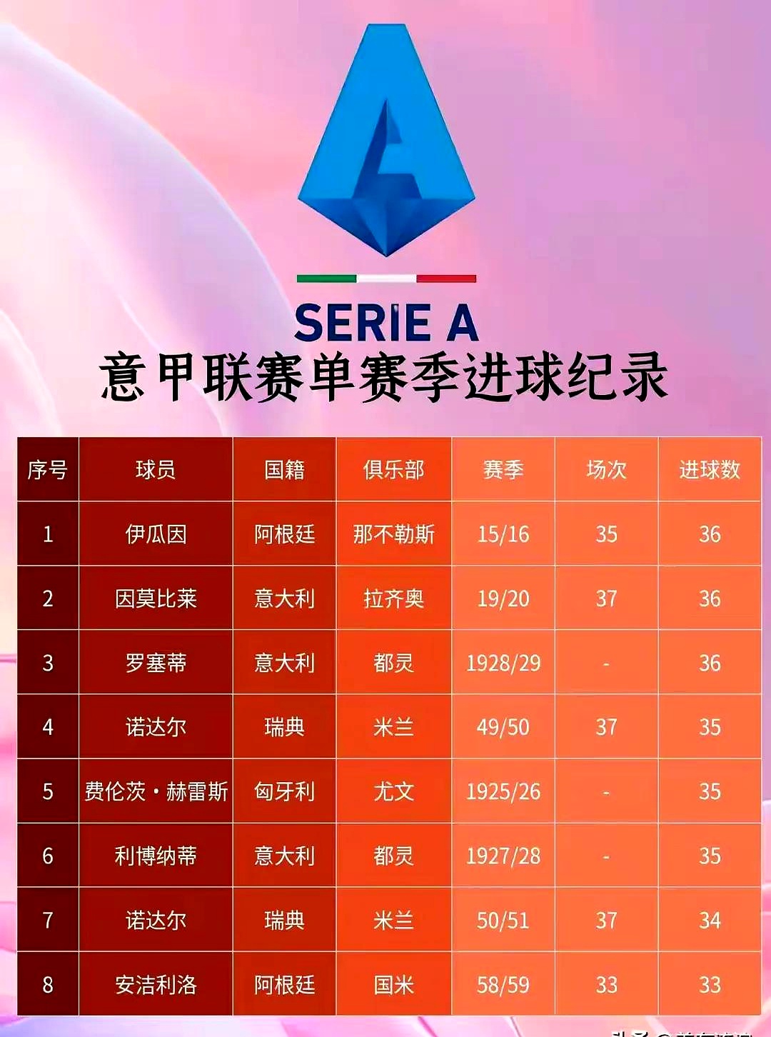 九游体育登录-“意甲的冠军预测，谁将迎来荣誉的季节？”的简单介绍