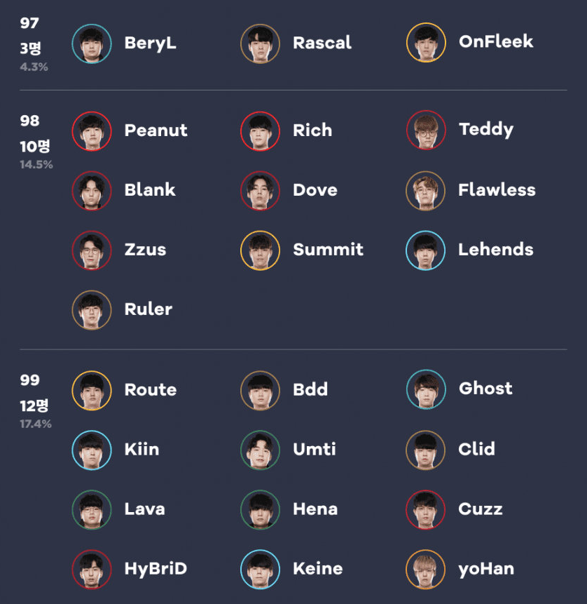 电竞选手寿命延长：30岁老将为何仍能统治赛场？的简单介绍