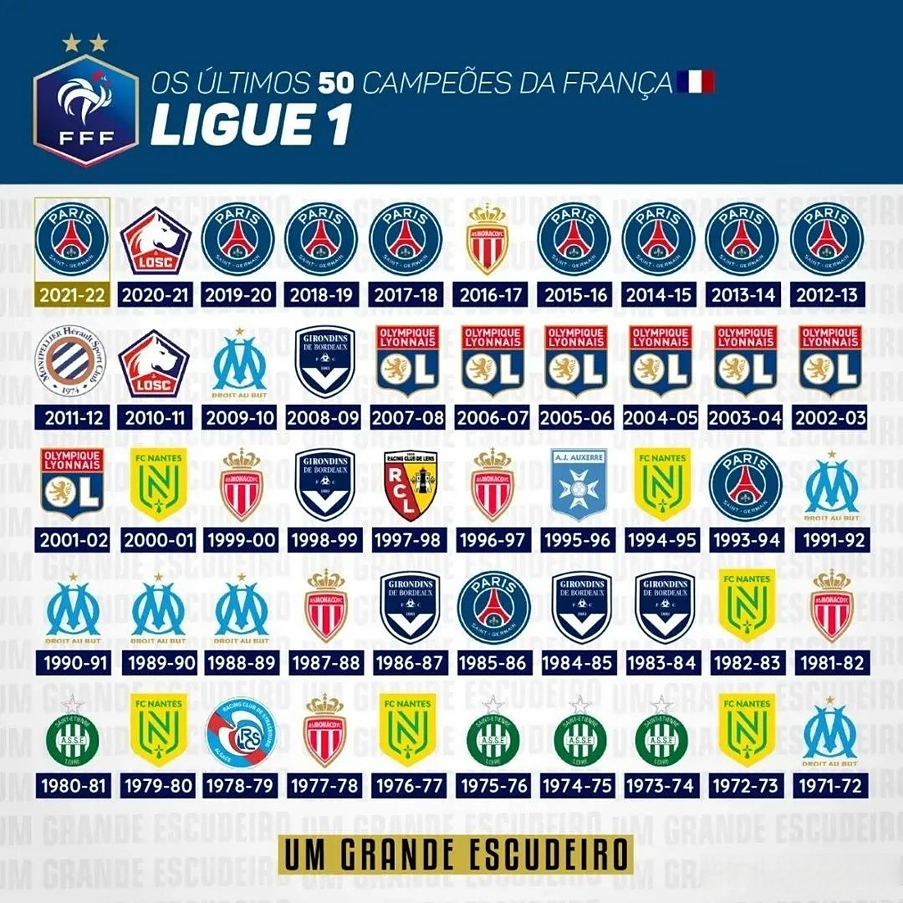 九游体育登录-关于德甲拜仁垄断vs法甲巴黎垄断：有何不同？的信息