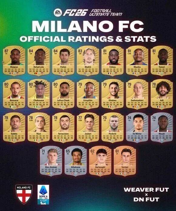 关于球员过度比赛:FIFA新世俱杯会让球星累垮吗?的信息 关于球员过度比赛:FIFA新世俱杯会让球星累垮吗?的信息