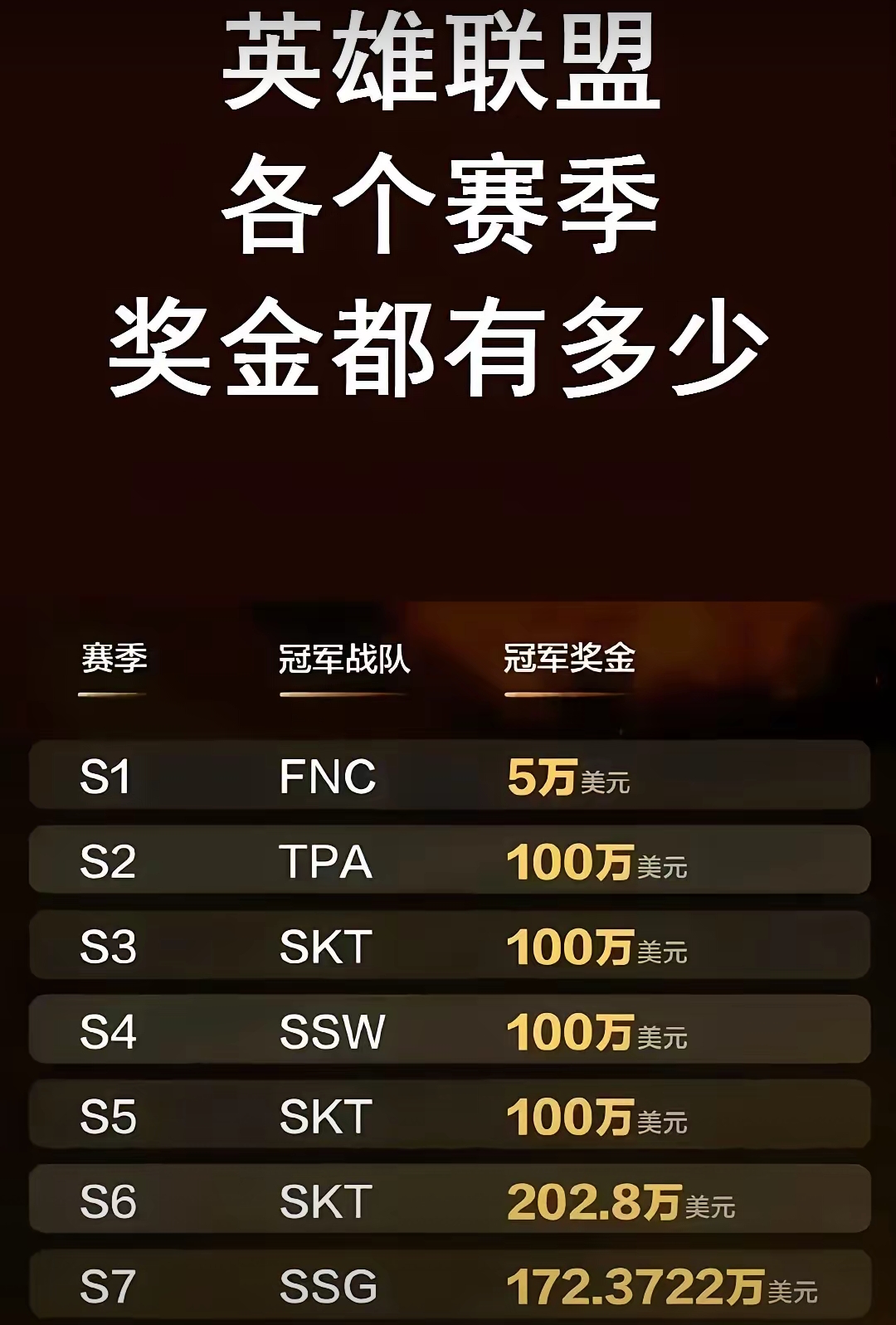 九游体育在线-关于电竞俱乐部估值飙升，多家豪门获资本青睐的信息