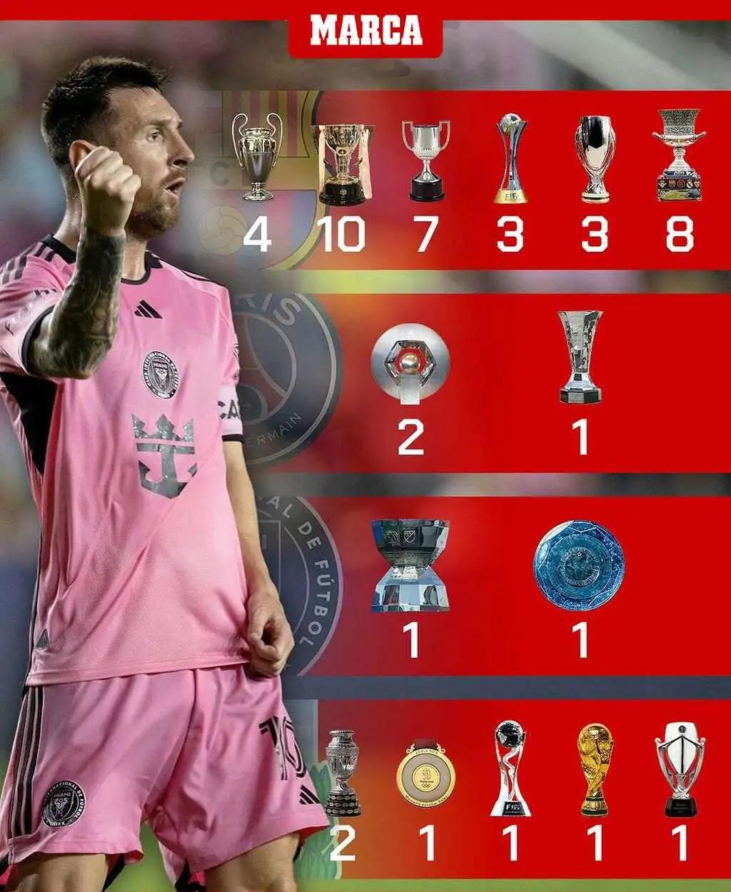 九游娱乐体育-梅西社交账号破5亿粉丝！超越詹皇？的简单介绍