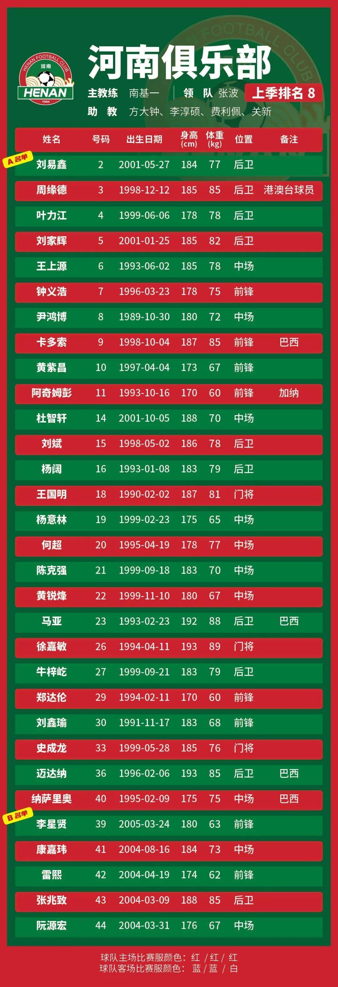 2025年最值得关注的10位运动员