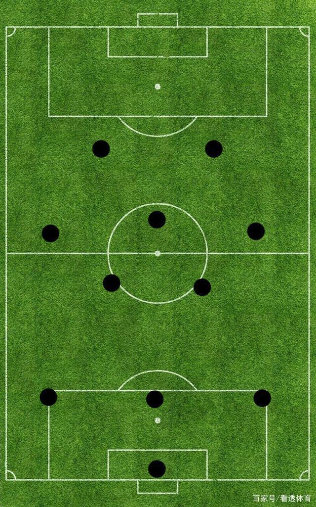 九游体育网-包含三中卫体系：现代足球的新趋势？的词条