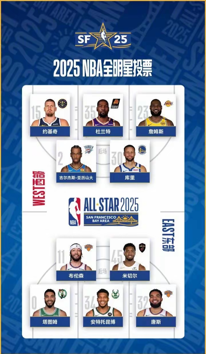 球星换队后表现对比