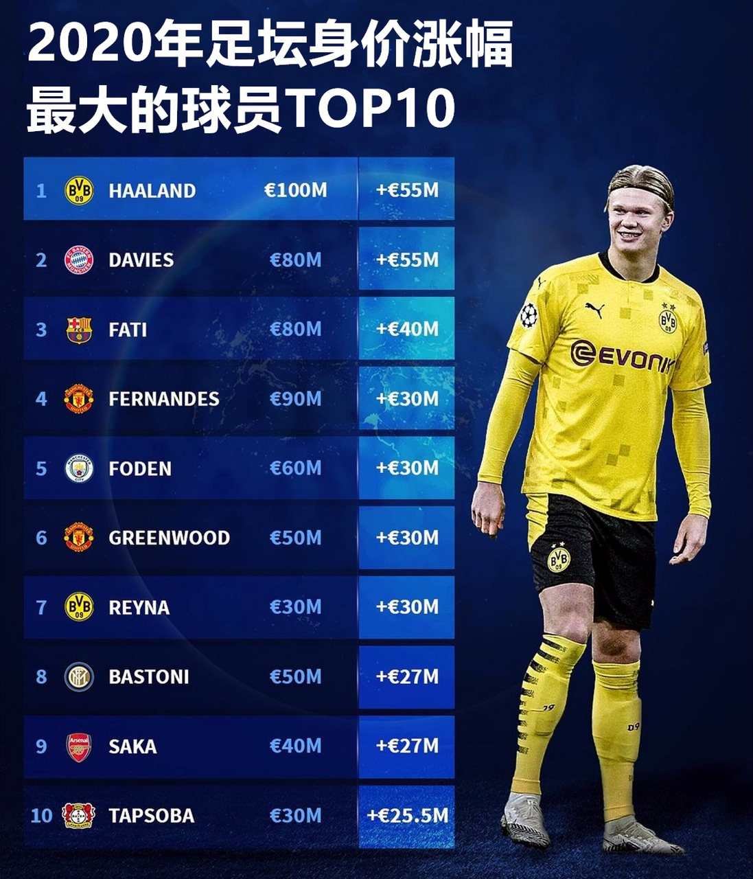 九游娱乐体育-球员被侵犯次数最多TOP10的简单介绍